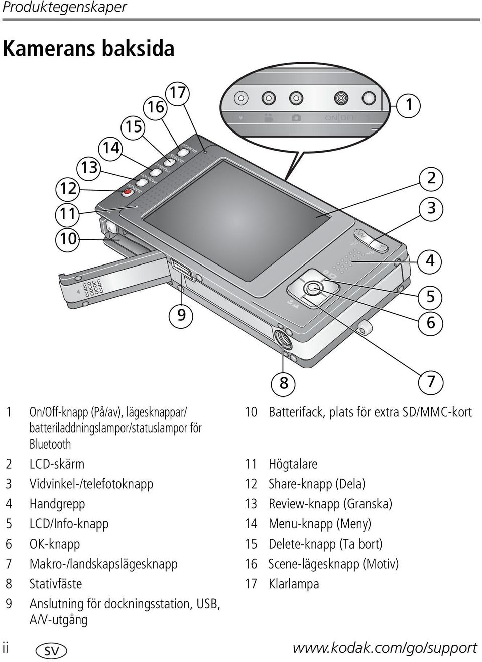 (Dela) 4 Handgrepp 13 Review-knapp (Granska) 5 LCD/Info-knapp 14 Menu-knapp (Meny) 6 OK-knapp 15 Delete-knapp (Ta bort) 7