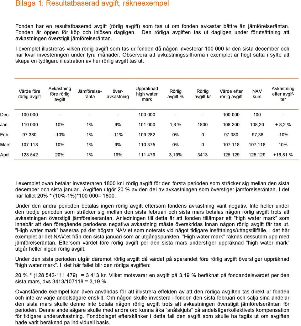 I exemplet illustreras vilken rörlig avgift som tas ur fonden då någon investerar 100 000 kr den sista december och har kvar investeringen under fyra månader.