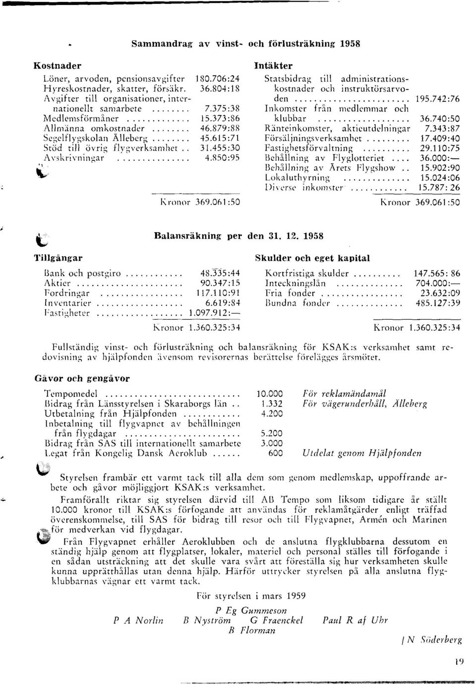 .. Al lnr,innr ornl'ostnadcr Scgelllygskolan Allebcrg Strid till dvrig flvgverksanrhet.. Stersbidreg rill adnrinistratiunskostnader och instruktrirsarvoden... 195.