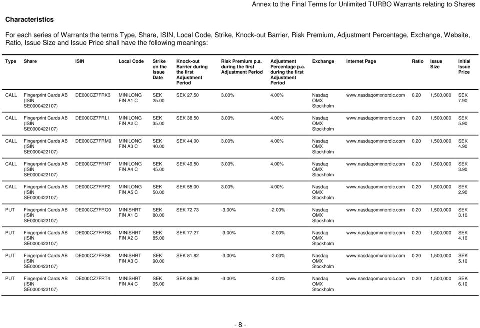 Adjustment Period Risk Premium p.a. during the first Adjustment Period Adjustment Percentage p.a. during the first Adjustment Period Exchange Internet Page Ratio Issue Size Initial Issue Price CALL (ISIN DE000CZ7FRK3 MINILONG FIN A1 C SEK 25.