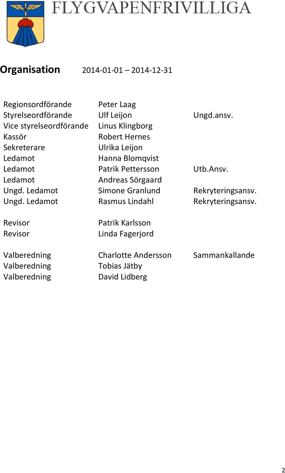 Pettersson Utb.Ansv. Ledamot Andreas Sörgaard Ungd. Ledamot Simone Granlund Rekryteringsansv. Ungd. Ledamot Rasmus Lindahl Rekryteringsansv.