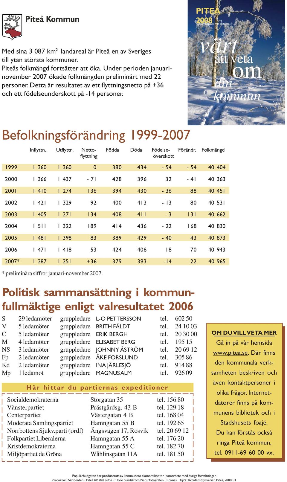 värt att veta om din kommun Befolkningsförändring 1999-2007 Inflyttn. Utflyttn. Netto- Födda Döda Födelse- Förändr.