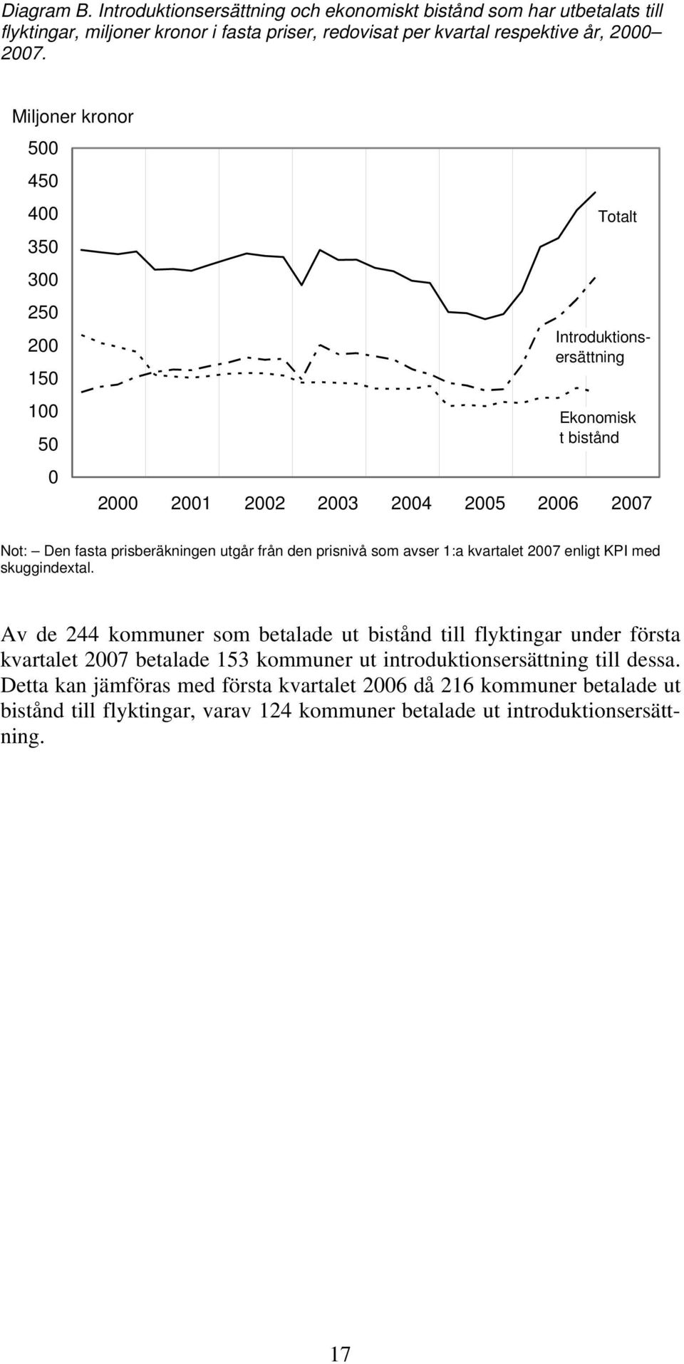 från den prisnivå som avser 1:a kvartalet 2007 enligt KPI med skuggindextal.
