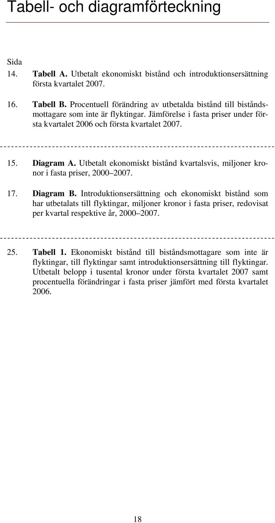 Utbetalt ekonomiskt bistånd kvartalsvis, miljoner kronor i fasta priser, 2000 2007. 17. Diagram B.