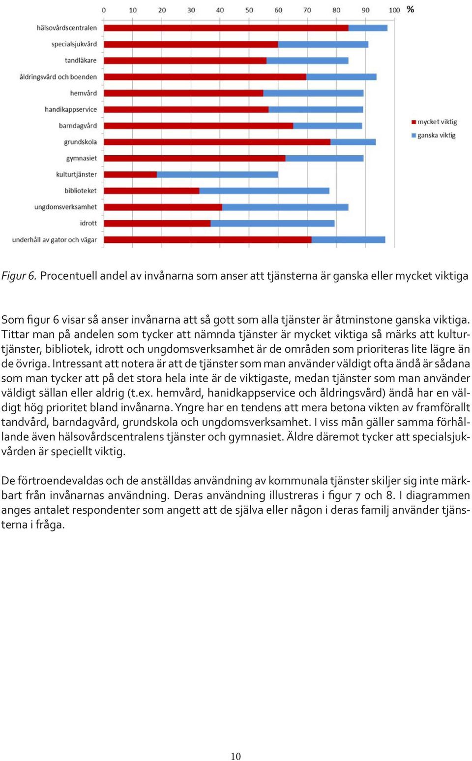 Intressant att notera är att de tjänster som man använder väldigt ofta ändå är sådana som man tycker att på det stora hela inte är de viktigaste, medan tjänster som man använder väldigt sällan eller