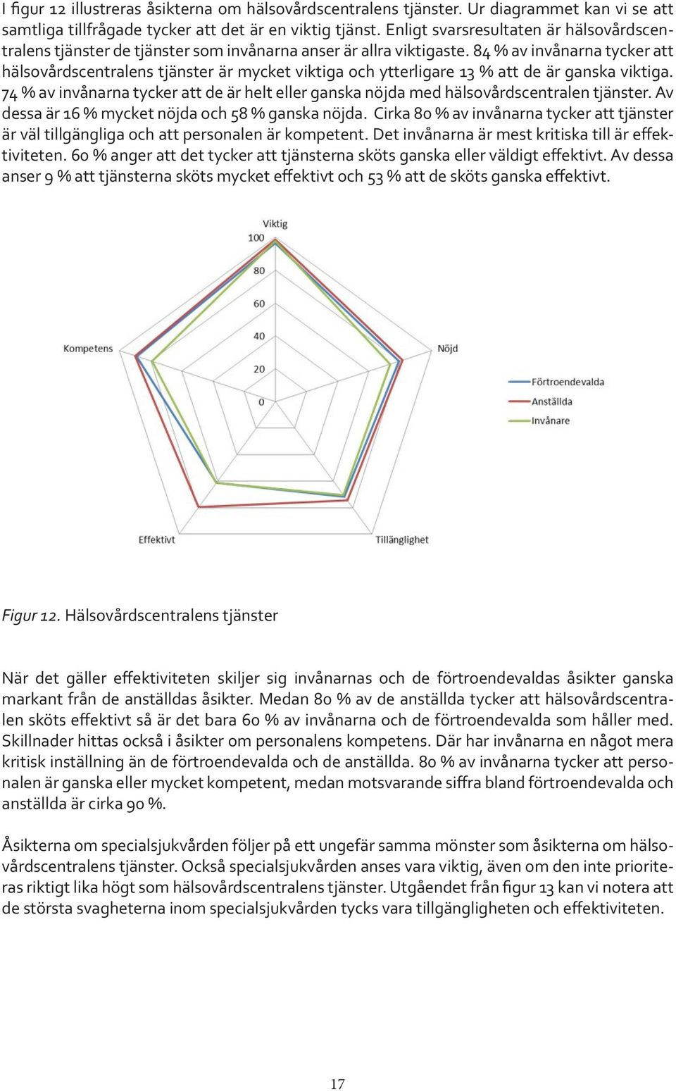 84 % av invånarna tycker att hälsovårdscentralens tjänster är mycket viktiga och ytterligare 13 % att de är ganska viktiga.