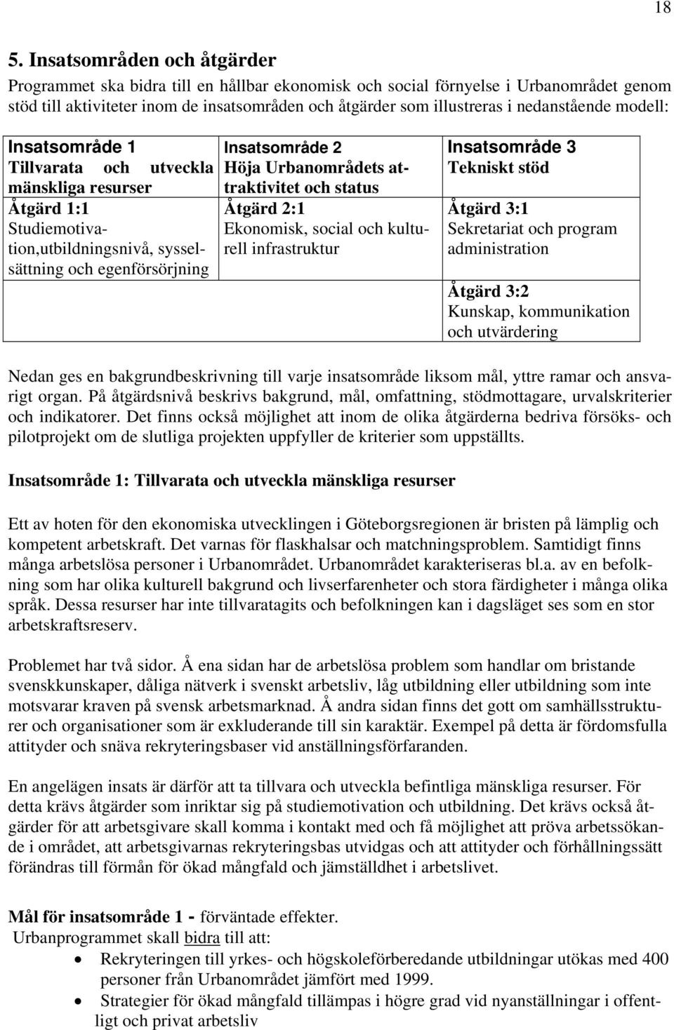 attraktivitet och status Åtgärd 2:1 Ekonomisk, social och kulturell infrastruktur Insatsområde 3 Tekniskt stöd Åtgärd 3:1 Sekretariat och program administration Åtgärd 3:2 Kunskap, kommunikation och