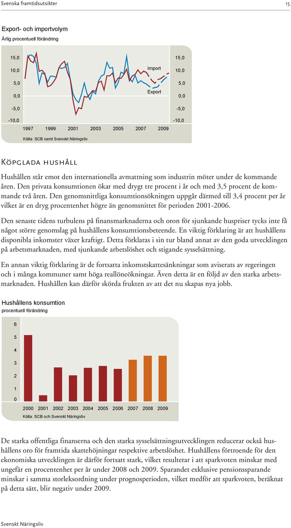 Den genom snitt liga konsumtionsökningen uppgår därmed till 3, procent per år vilket är en dryg procentenhet högre än genomsnittet för perioden 21-26.