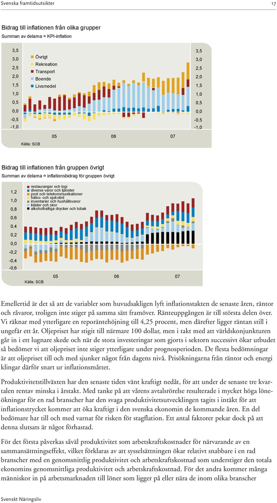 post och telekommunikationer hälso- och sjukvård inventarier och hushållsvaror kläder och skor alkoholhaltiga drycker och tobak Källa: SCB 6 7 Emellertid är det så att de variabler som huvudsakligen