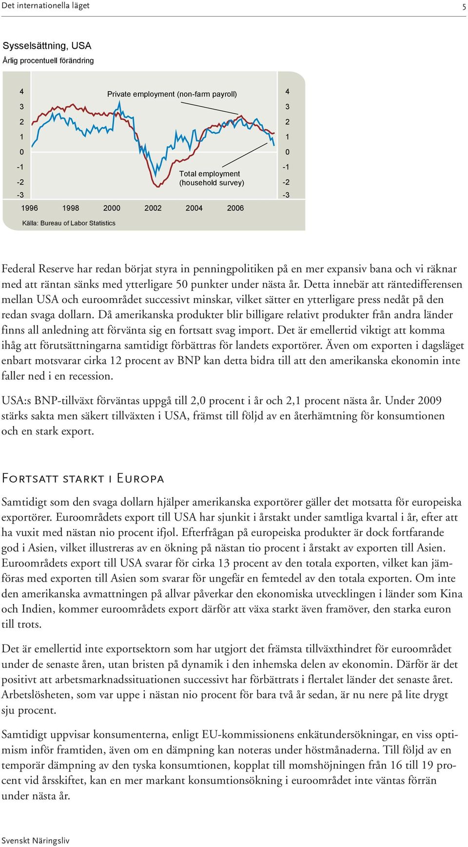 Detta innebär att räntedifferensen mellan USA och euroområdet successivt minskar, vilket sätter en ytterligare press nedåt på den redan svaga dollarn.