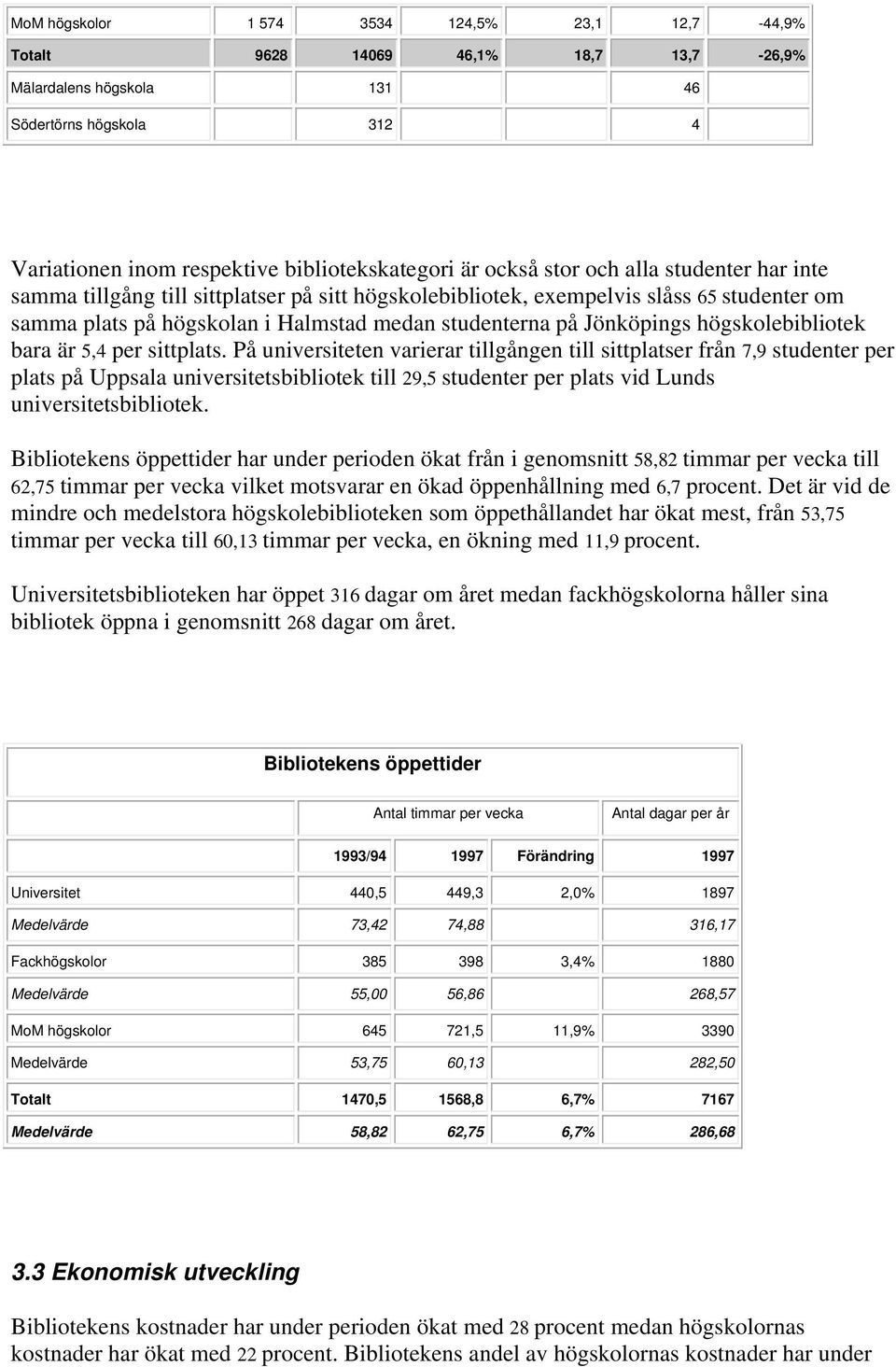 högskolebibliotek bara är 5,4 per sittplats.