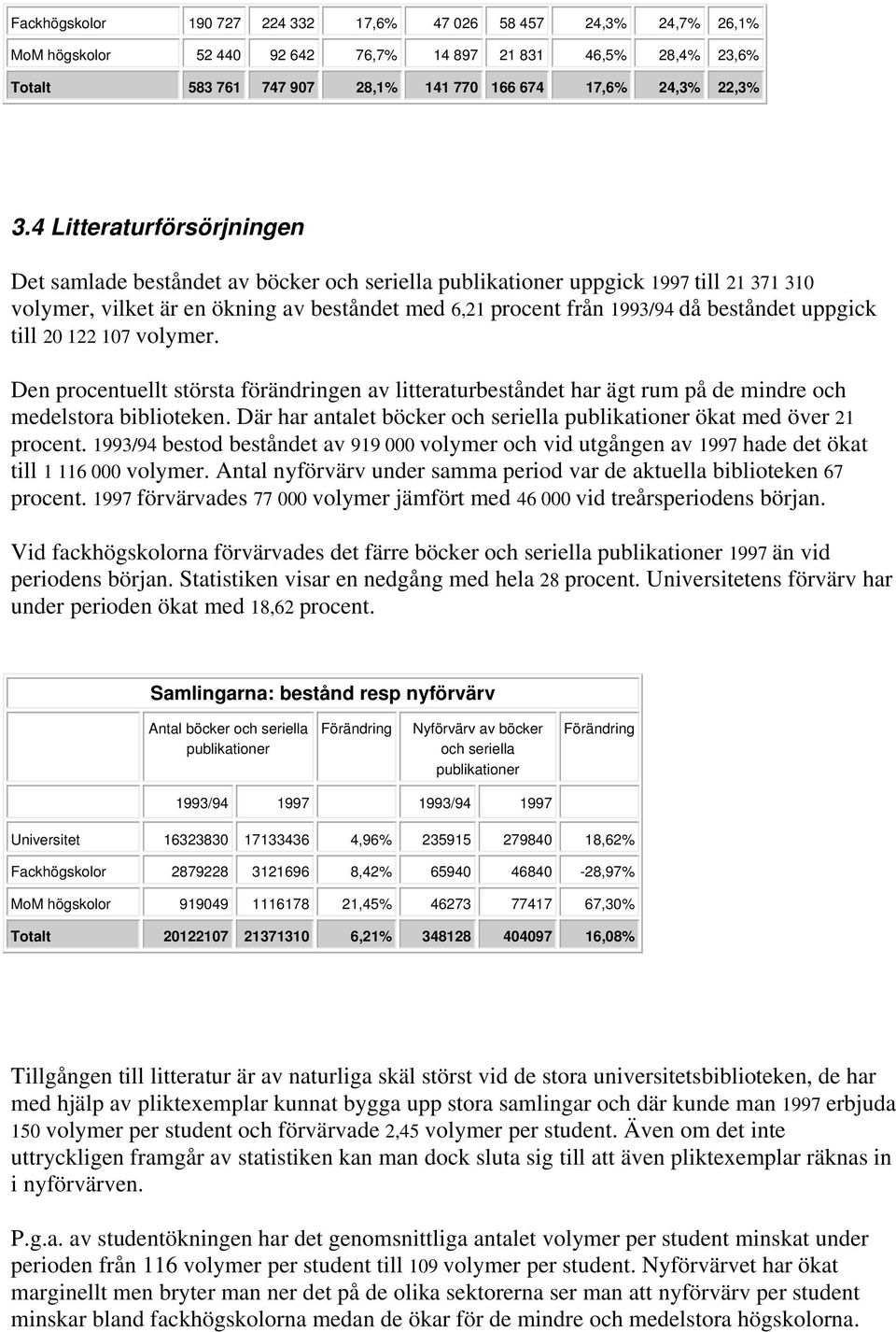 uppgick till 20 122 107 volymer. Den procentuellt största förändringen av litteraturbeståndet har ägt rum på de mindre och medelstora biblioteken.