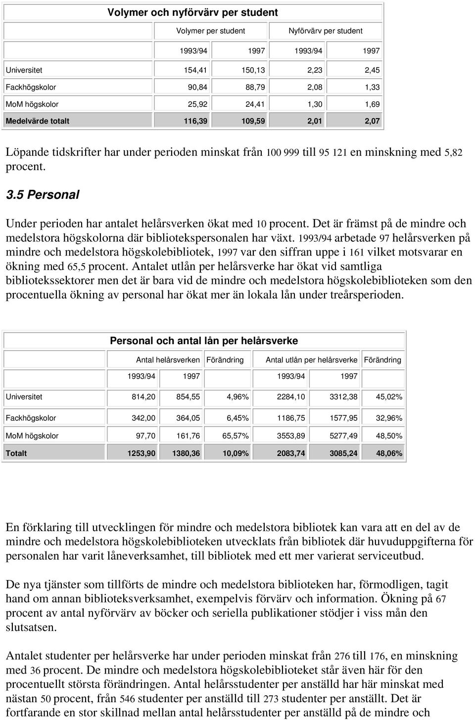 5 Personal Under perioden har antalet helårsverken ökat med 10 procent. Det är främst på de mindre och medelstora högskolorna där bibliotekspersonalen har växt.