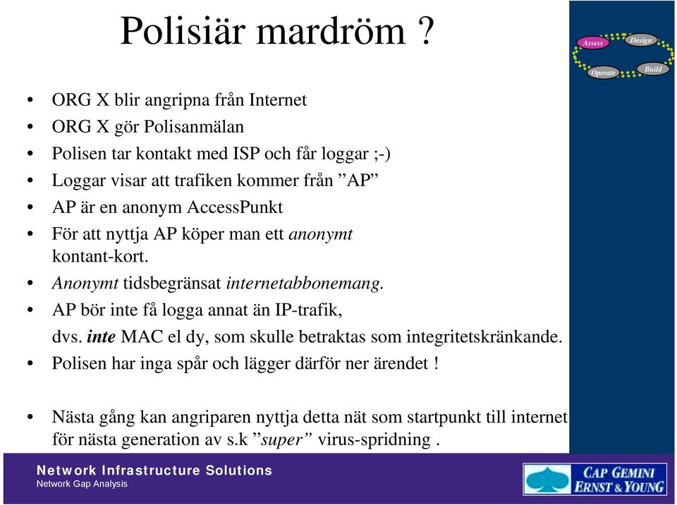 AP AP är en anonym AccessPunkt För att nyttja AP köper man ett anonymt kontant-kort. Anonymt tidsbegränsat internetabbonemang.