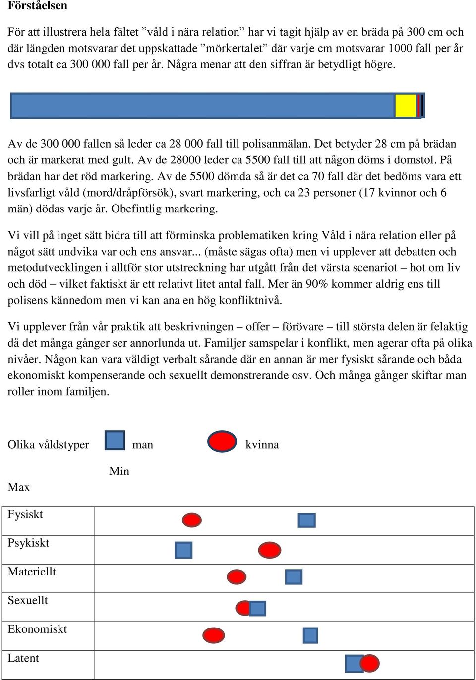 Av de 28000 leder ca 5500 fall till att någon döms i domstol. På brädan har det röd markering.