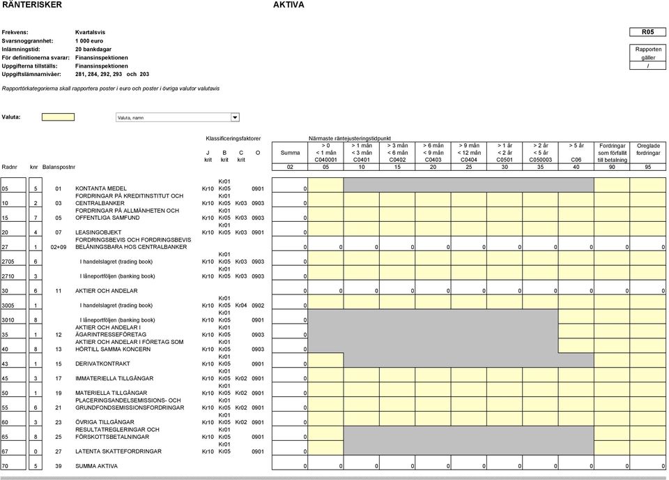 2 03 FORDRINGAR PÅ KREDITINSTITUT OCH CENTRALBANKER 15 7 05 FORDRINGAR PÅ ALLMÄNHETEN OCH OFFENTLIGA SAMFUND 20 4 07 LEASINGOBJEKT Kr03 0901 0 FORDRINGSBEVIS OCH FORDRINGSBEVIS 27 1 02+09