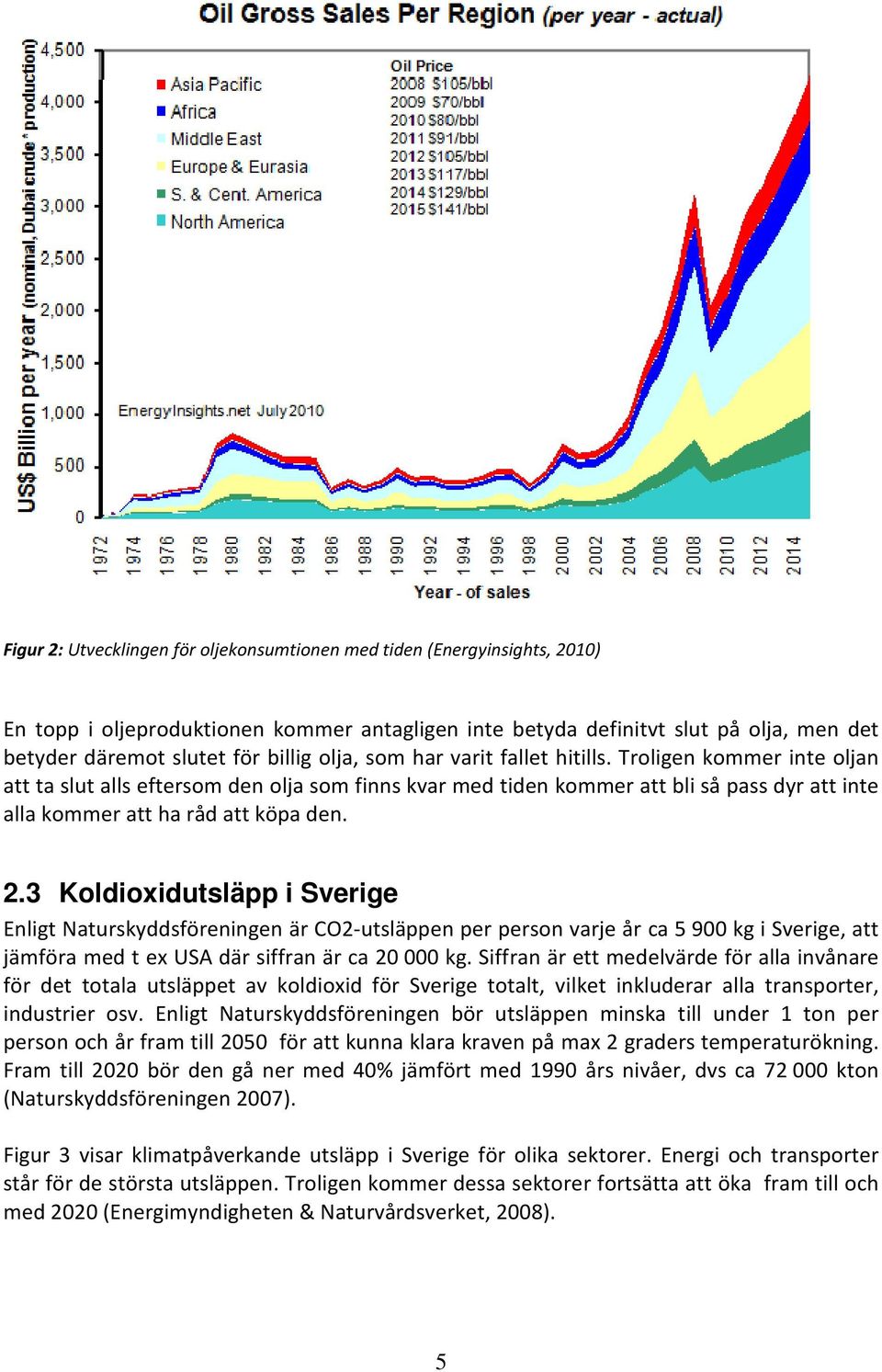 3 Koldioxidutsläpp i Sverige Enligt Naturskyddsföreningen är CO2-utsläppen per person varje år ca 5 900 kg i Sverige, att jämföra med t ex USA där siffran är ca 20 000 kg.