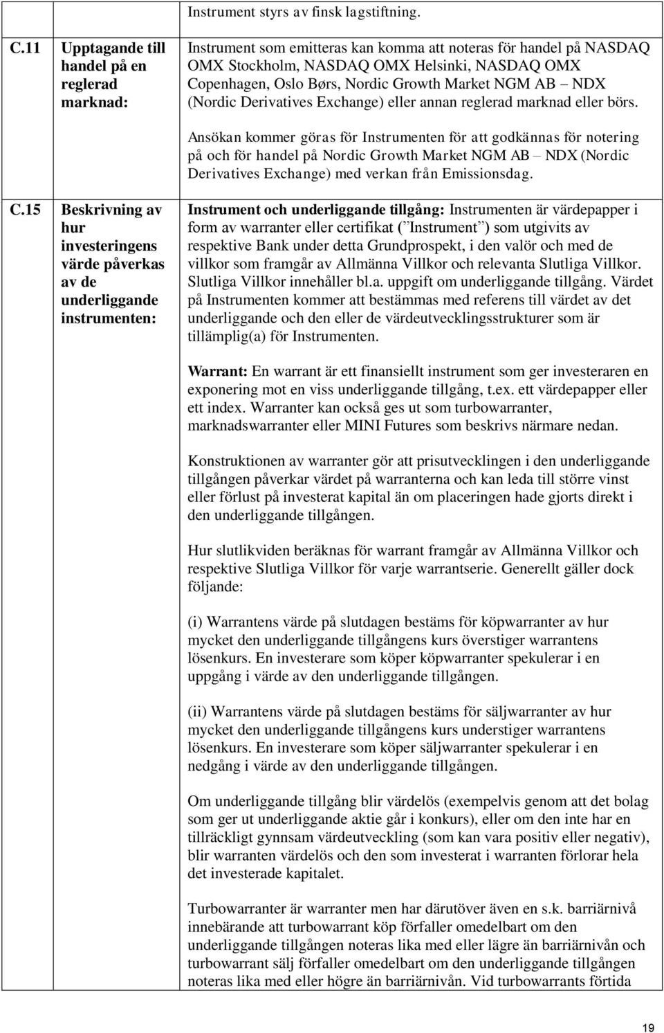 Growth Market NGM AB NDX (Nordic Derivatives Exchange) eller annan reglerad marknad eller börs.