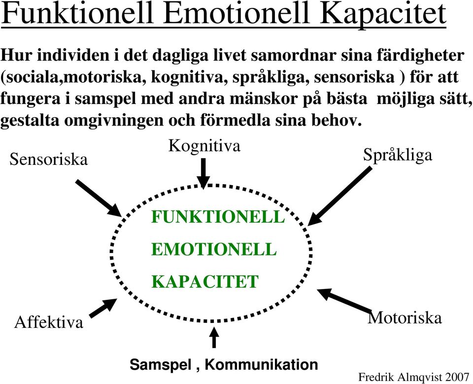 mänskor på bästa möjliga sätt, gestalta omgivningen och förmedla sina behov.