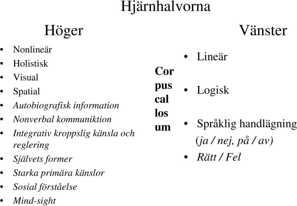 känsla och reglering Självets former Starka primära känslor Sosial