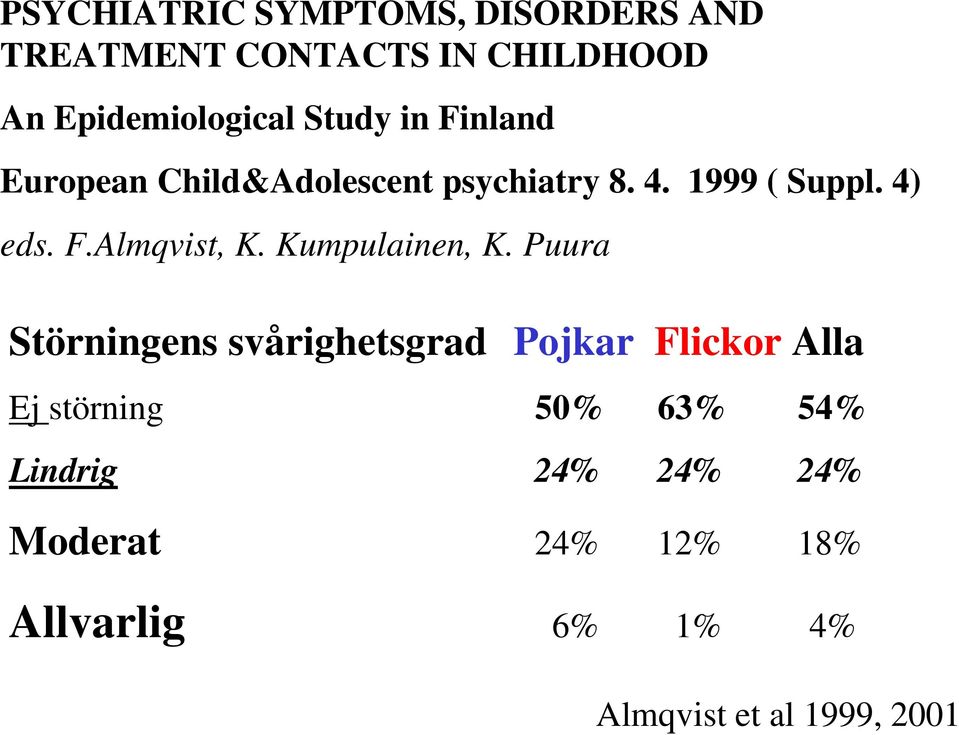 1999 ( Suppl. 4) eds. F.Almqvist, K. Kumpulainen, K.