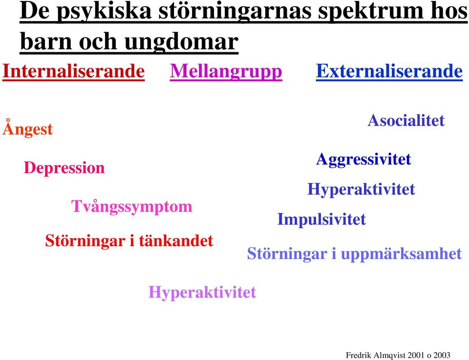 Tvångssymptom Störningar i tänkandet Asocialitet Aggressivitet