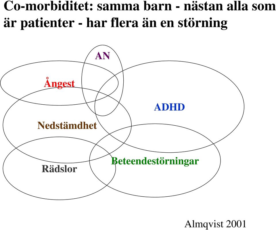 en störning Almqvist 2001 AN Ångest