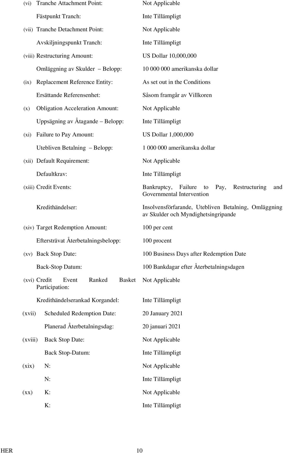 Amount: Not Applicable Uppsägning av Åtagande Belopp: (xi) Failure to Pay Amount: US Dollar 1,000,000 Utebliven Betalning Belopp: (xii) Default Requirement: Defaultkrav: 1 000 000 amerikanska dollar