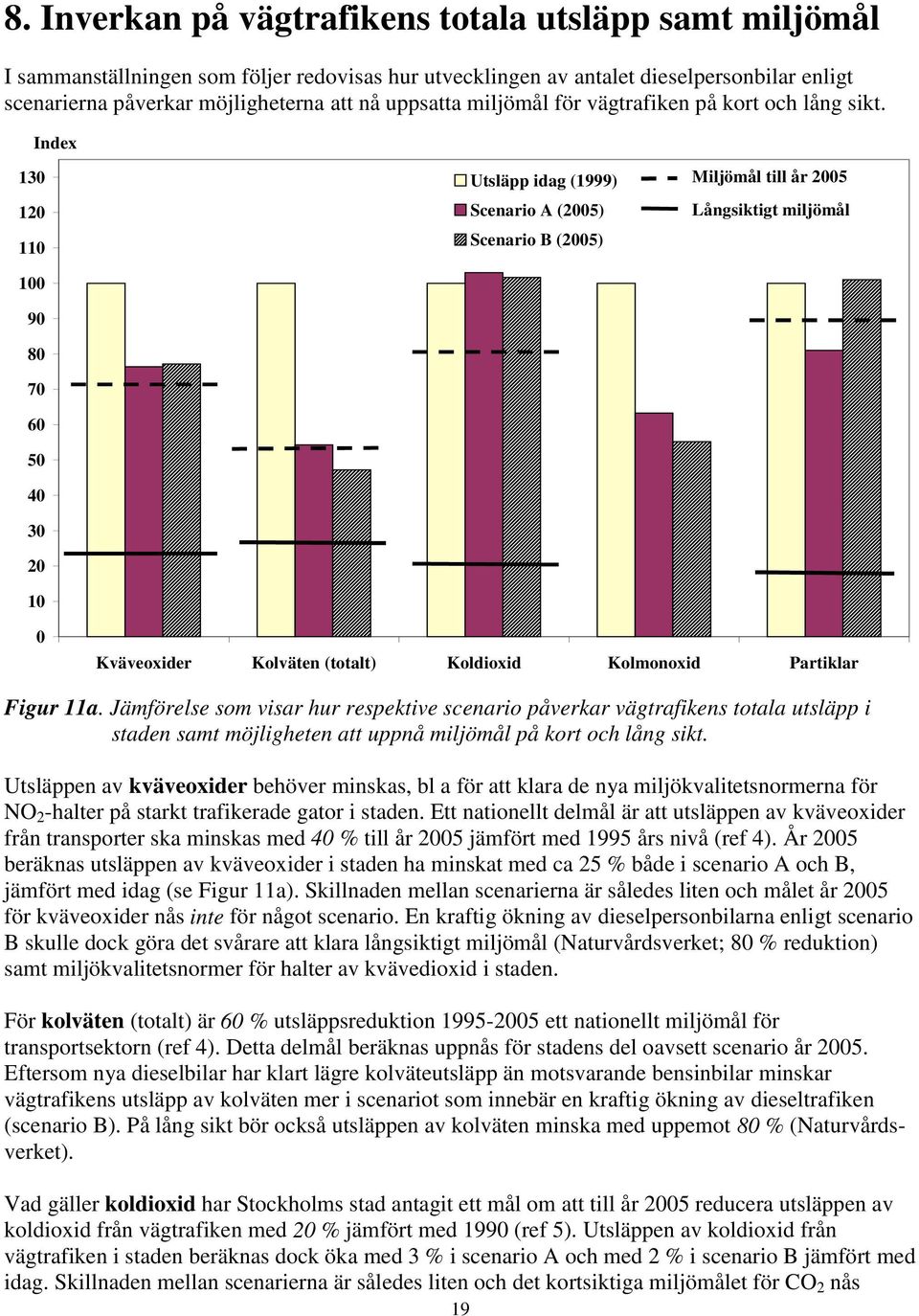 Index 13 12 11 1 9 8 7 6 5 4 3 2 1 Utsläpp idag (1999) Scenario A (25) Scenario B (25) Miljömål till år 25 Långsiktigt miljömål Kväveoxider Kolväten (totalt) Koldioxid Kolmonoxid Partiklar Figur 11a.