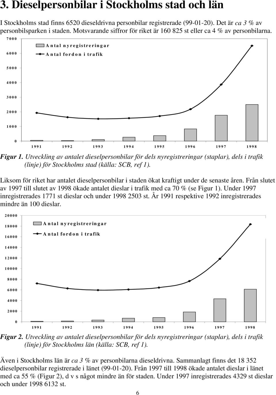 Utveckling av antalet personbilar för dels nyregistreringar (staplar), dels i trafik (linje) för Stockholms stad (källa: SCB, ref 1).