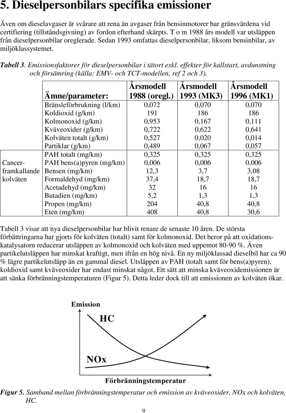 effekter för kallstart, avdunstning och försämring (källa: EMV- och TCT-modellen, ref 2 och 3). Ämne/parameter: Årsmodell 1988 (oregl.