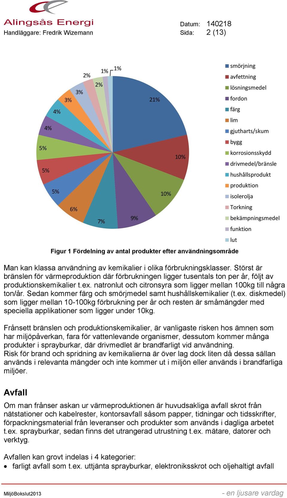 Sedan kommer färg och smörjmedel samt hushållskemikalier (t.ex. diskmedel) som ligger mellan 10-100kg förbrukning per år och resten är småmängder med speciella applikationer som ligger under 10kg.