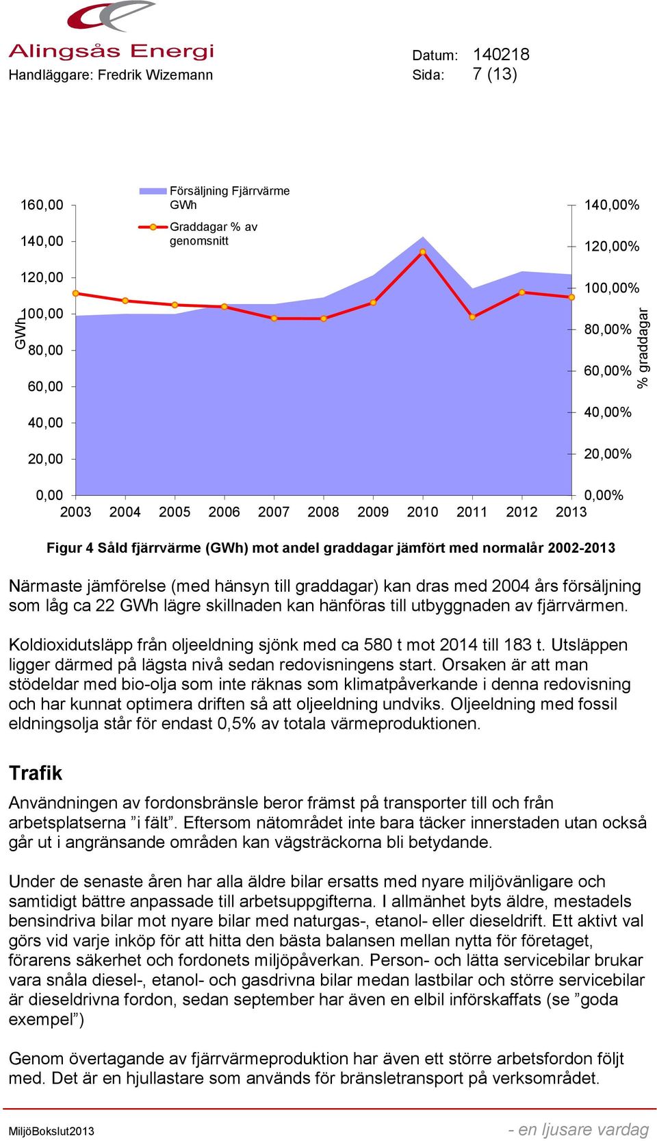 till graddagar) kan dras med 2004 års försäljning som låg ca 22 GWh lägre skillnaden kan hänföras till utbyggnaden av fjärrvärmen.