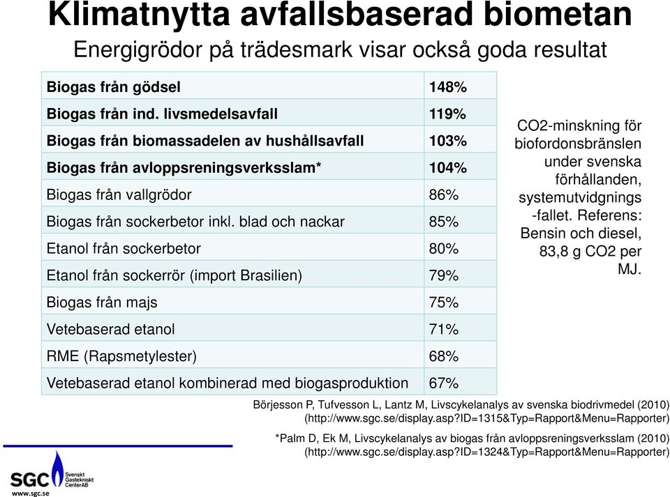 blad och nackar 85% Etanol från sockerbetor 80% Etanol från sockerrör (import Brasilien) 79% Biogas från majs 75% Vetebaserad etanol 71% RME (Rapsmetylester) 68% Vetebaserad etanol kombinerad med