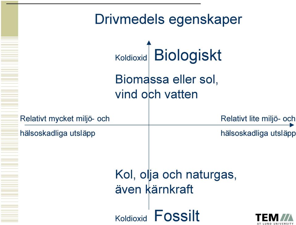 hälsoskadliga utsläpp Relativt lite miljö- och