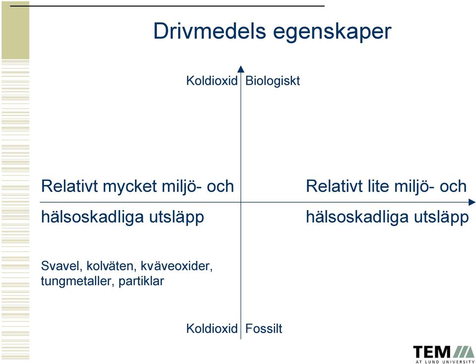 lite miljö- och hälsoskadliga utsläpp Svavel,