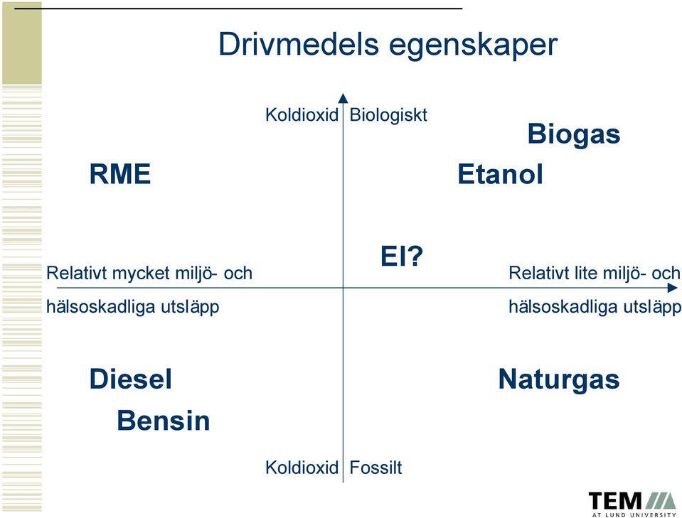 hälsoskadliga utsläpp El?