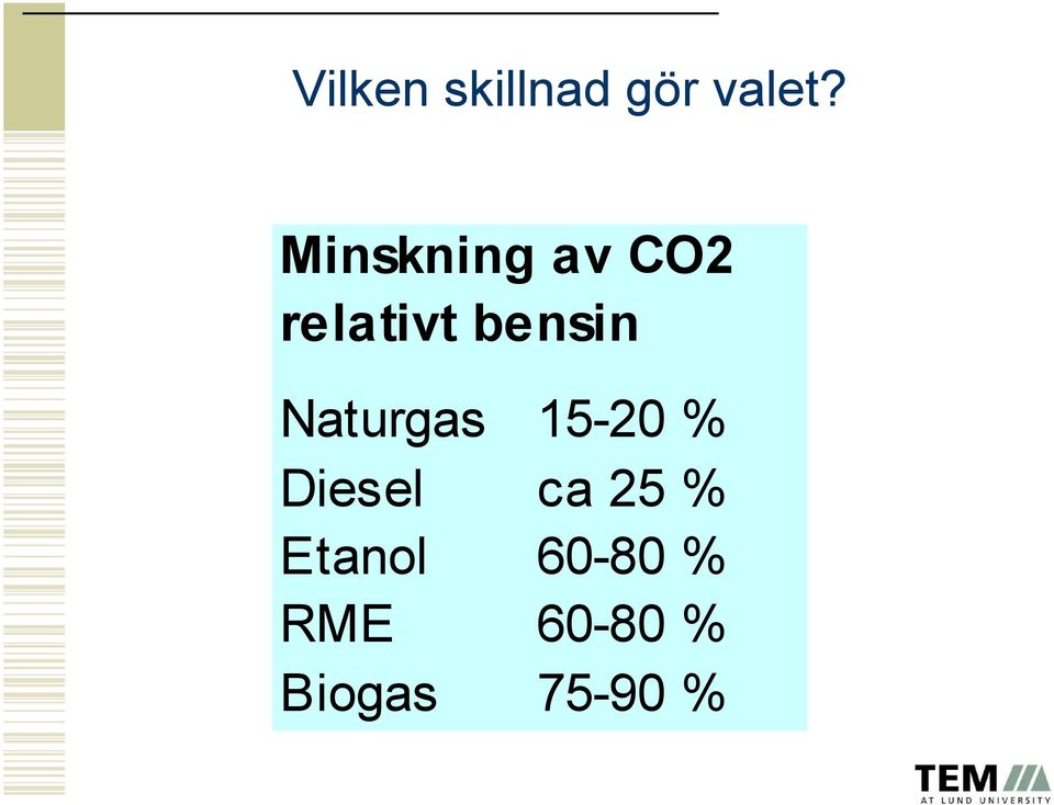 Naturgas 15-20 % Diesel ca 25 %