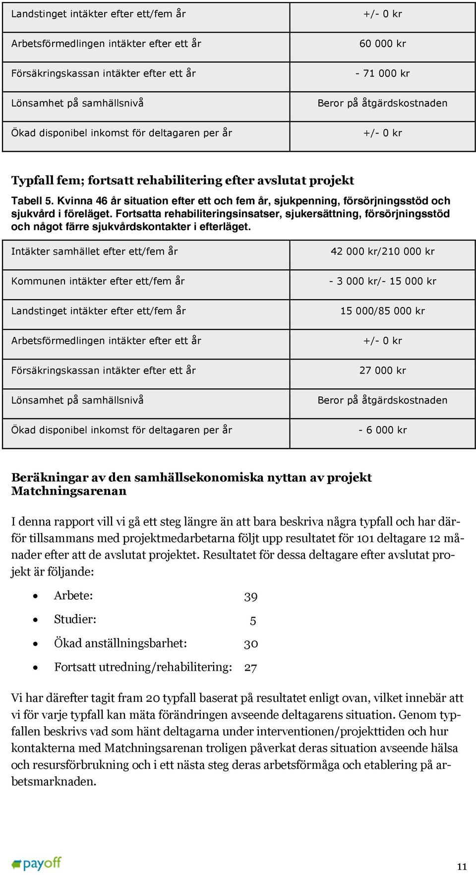 Kvinna 46 år situation efter ett och fem år, sjukpenning, försörjningsstöd och sjukvård i föreläget.