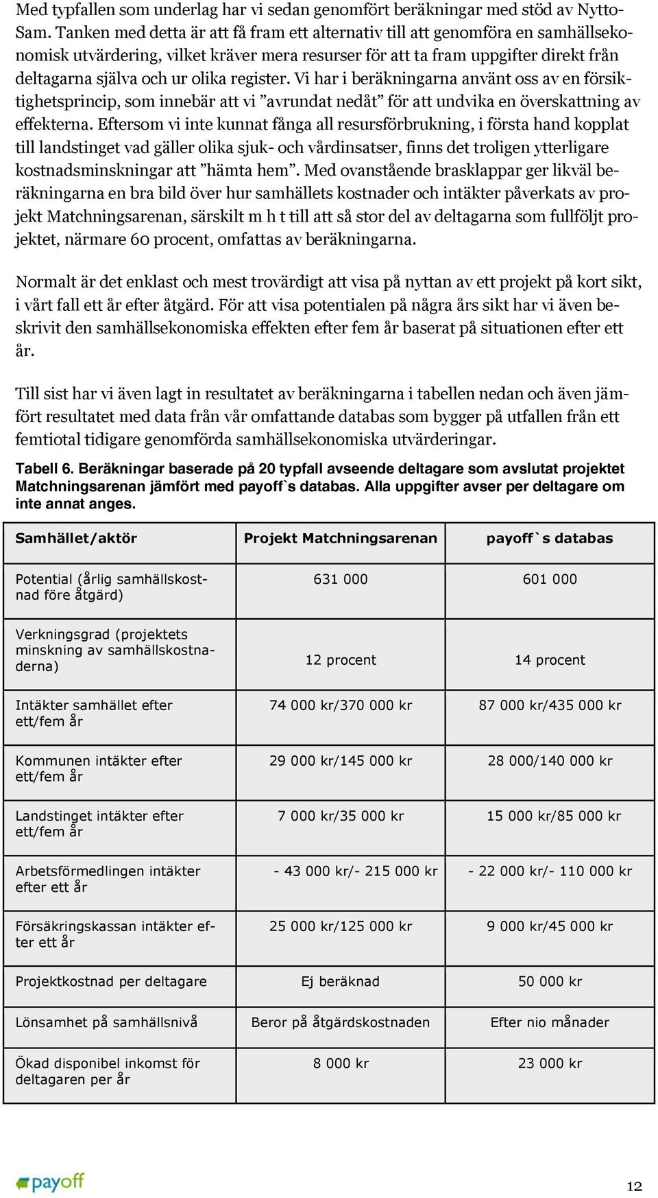 register. Vi har i beräkningarna använt oss av en försiktighetsprincip, som innebär att vi avrundat nedåt för att undvika en överskattning av effekterna.