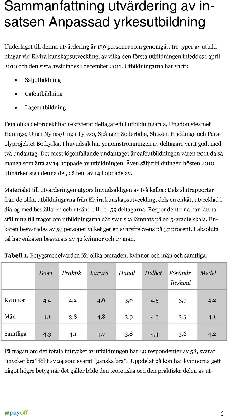 Utbildningarna har varit: Säljutbildning Caféutbildning Lagerutbildning Fem olika delprojekt har rekryterat deltagare till utbildningarna, Ungdomsteamet Haninge, Ung i Nynäs/Ung i Tyresö, Spången