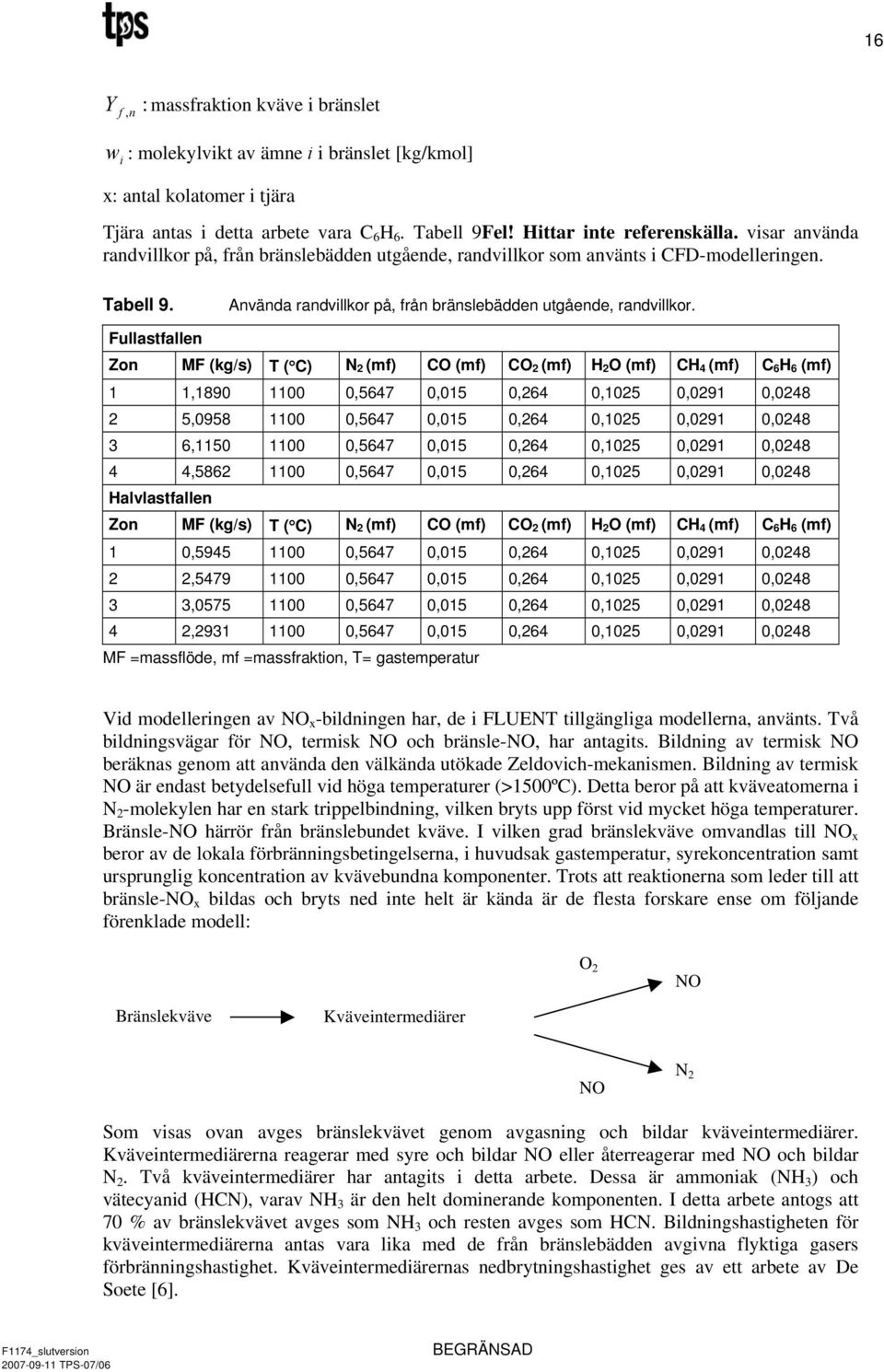 Fullastfallen Zon MF (kg/s) T ( C) N 2 (mf) CO (mf) CO 2 (mf) H 2 O (mf) CH 4 (mf) C 6 H 6 (mf) 1 1,1890 1100 0,5647 0,015 0,264 0,1025 0,0291 0,0248 2 5,0958 1100 0,5647 0,015 0,264 0,1025 0,0291