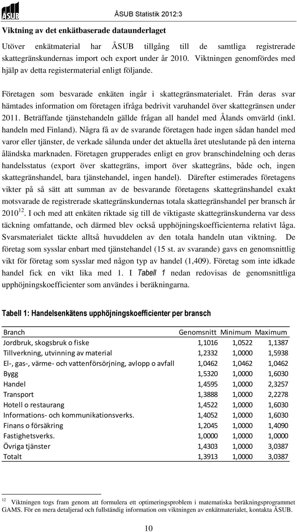 Från deras svar hämtades information om företagen ifråga bedrivit varuhandel över skattegränsen under 2011. Beträffande tjänstehandeln gällde frågan all handel med Ålands omvärld (inkl.