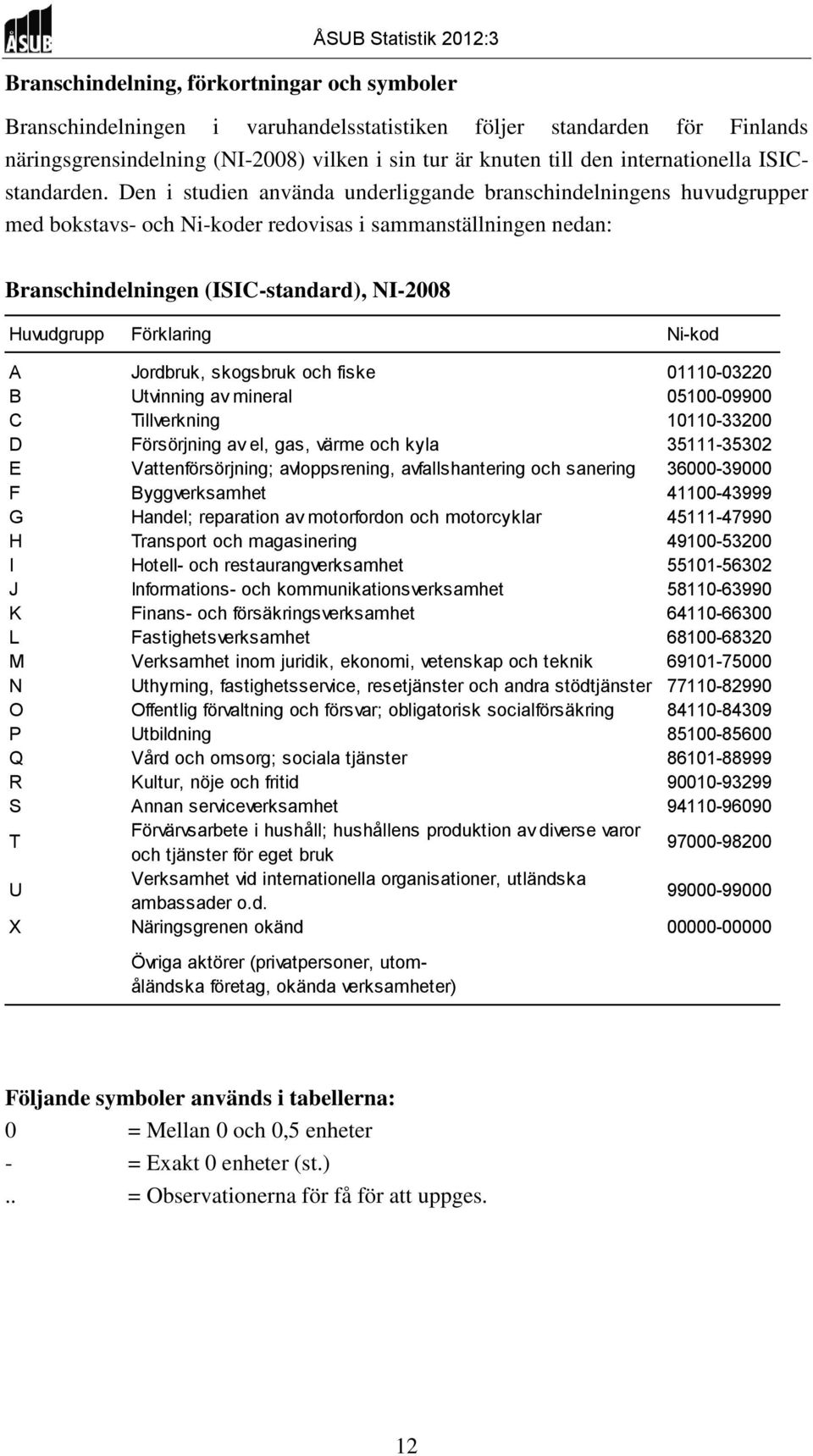 Den i studien använda underliggande branschindelningens huvudgrupper med bokstavs- och Ni-koder redovisas i sammanställningen nedan: Branschindelningen (ISIC-standard), NI-2008 Huvudgrupp Förklaring