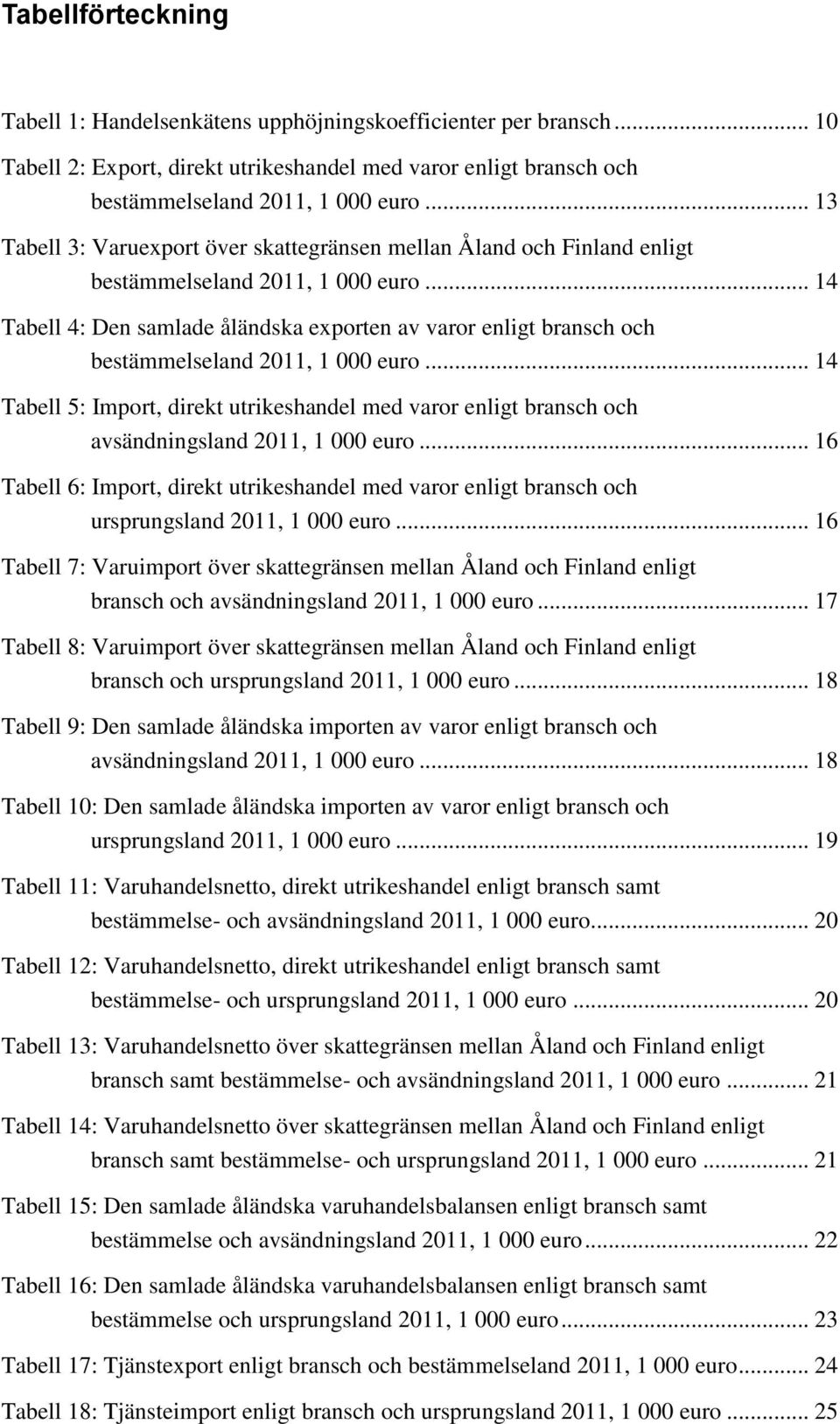 .. 14 Tabell 4: Den samlade åländska exporten av varor enligt bransch och bestämmelseland 2011, 1 000 euro.