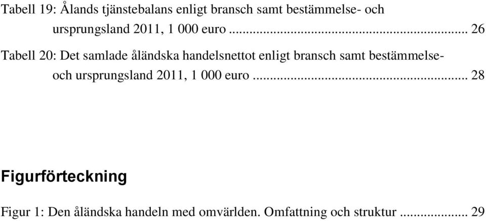 .. 26 Tabell 20: Det samlade åländska handelsnettot enligt bransch samt