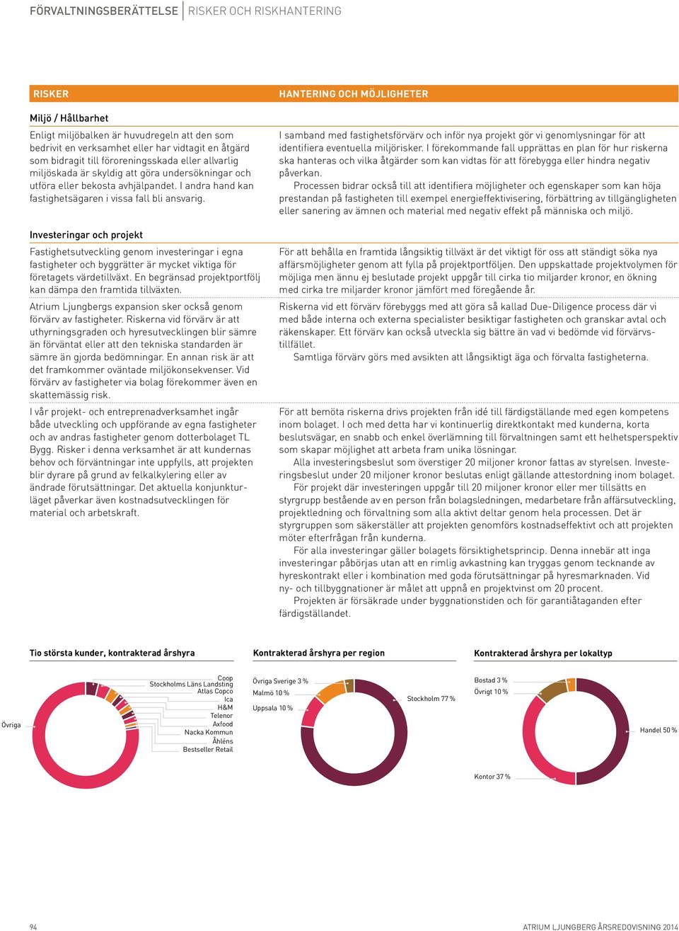 Investeringar och projekt Fastighetsutveckling genom investeringar i egna fastigheter och byggrätter är mycket viktiga för företagets värdetillväxt.