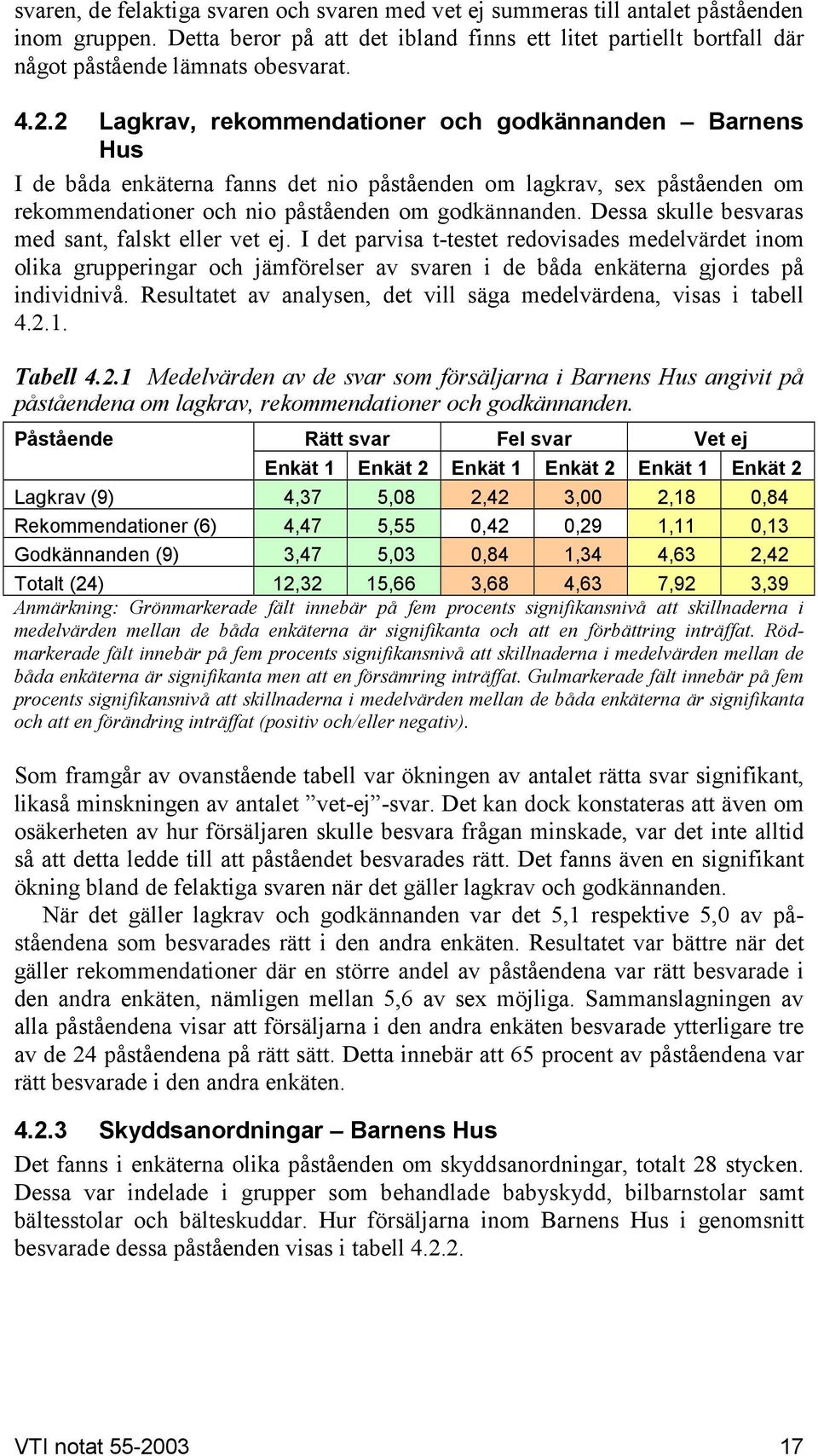 Dessa skulle besvaras med sant, falskt eller vet ej. I det parvisa t-testet redovisades medelvärdet inom olika grupperingar och jämförelser av svaren i de båda enkäterna gjordes på individnivå.