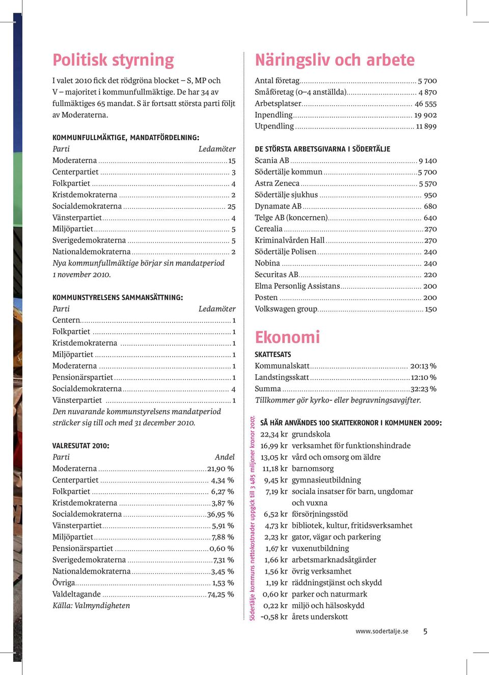 .. 5 Sverigedemokraterna... 5 Nationaldemokraterna... 2 Nya kommunfullmäktige börjar sin mandatperiod 1 november 2010. KOMMUNSTYRELSENS SAMMANSÄTTNING: Parti Ledamöter Centern...1 Folkpartiet.