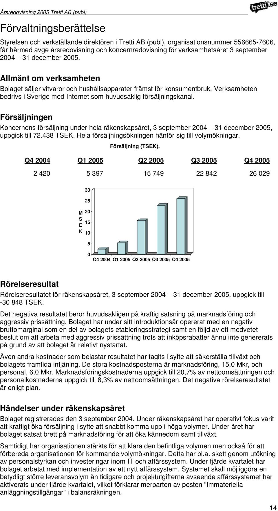 Verksamheten bedrivs i Sverige med Internet som huvudsaklig försäljningskanal. Försäljningen Koncernens försäljning under hela räkenskapsåret, 3 september 2004 31 december 2005, uppgick till 72.